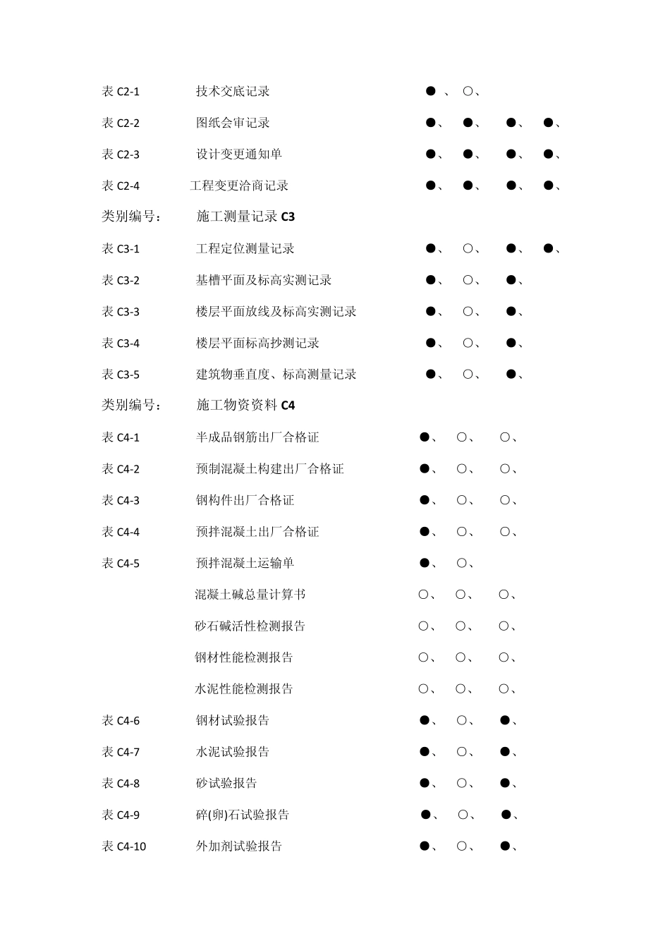 工程资料分类归档保存表_第2页