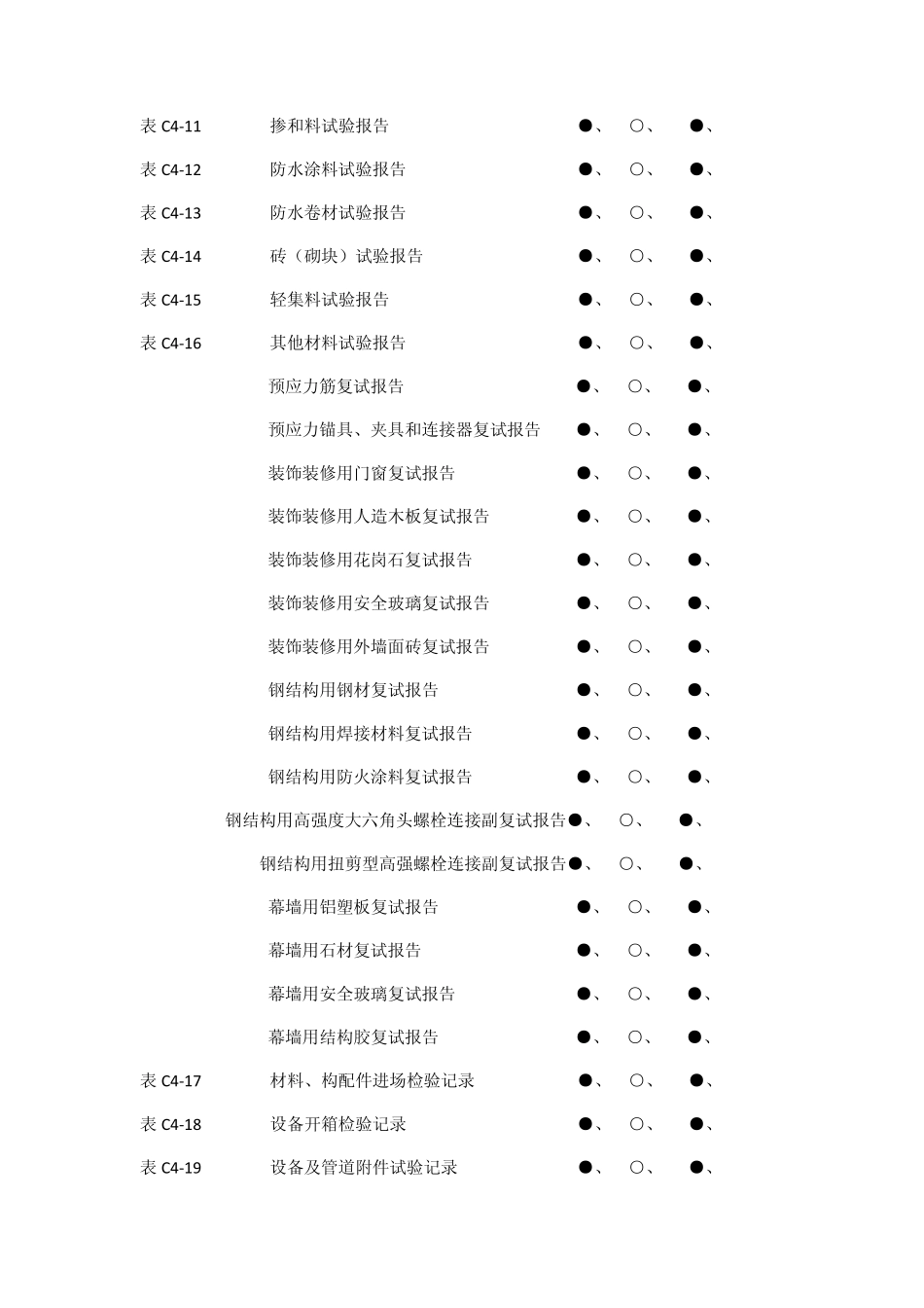 工程资料分类归档保存表_第3页