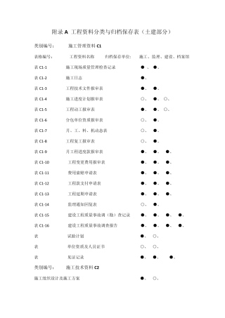工程资料分类归档保存表