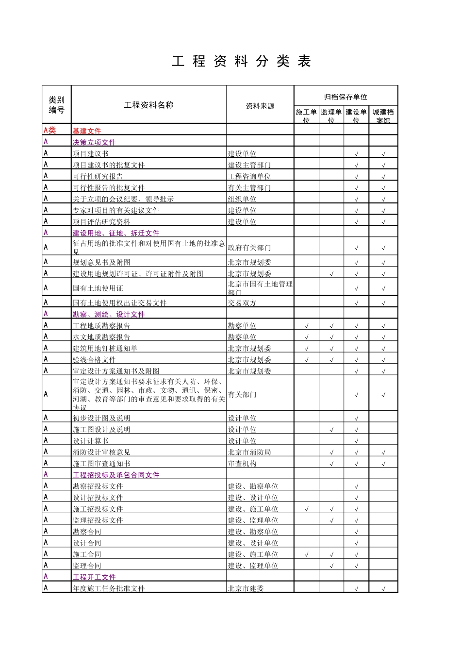 工程资料分类表(北京地标)_第1页