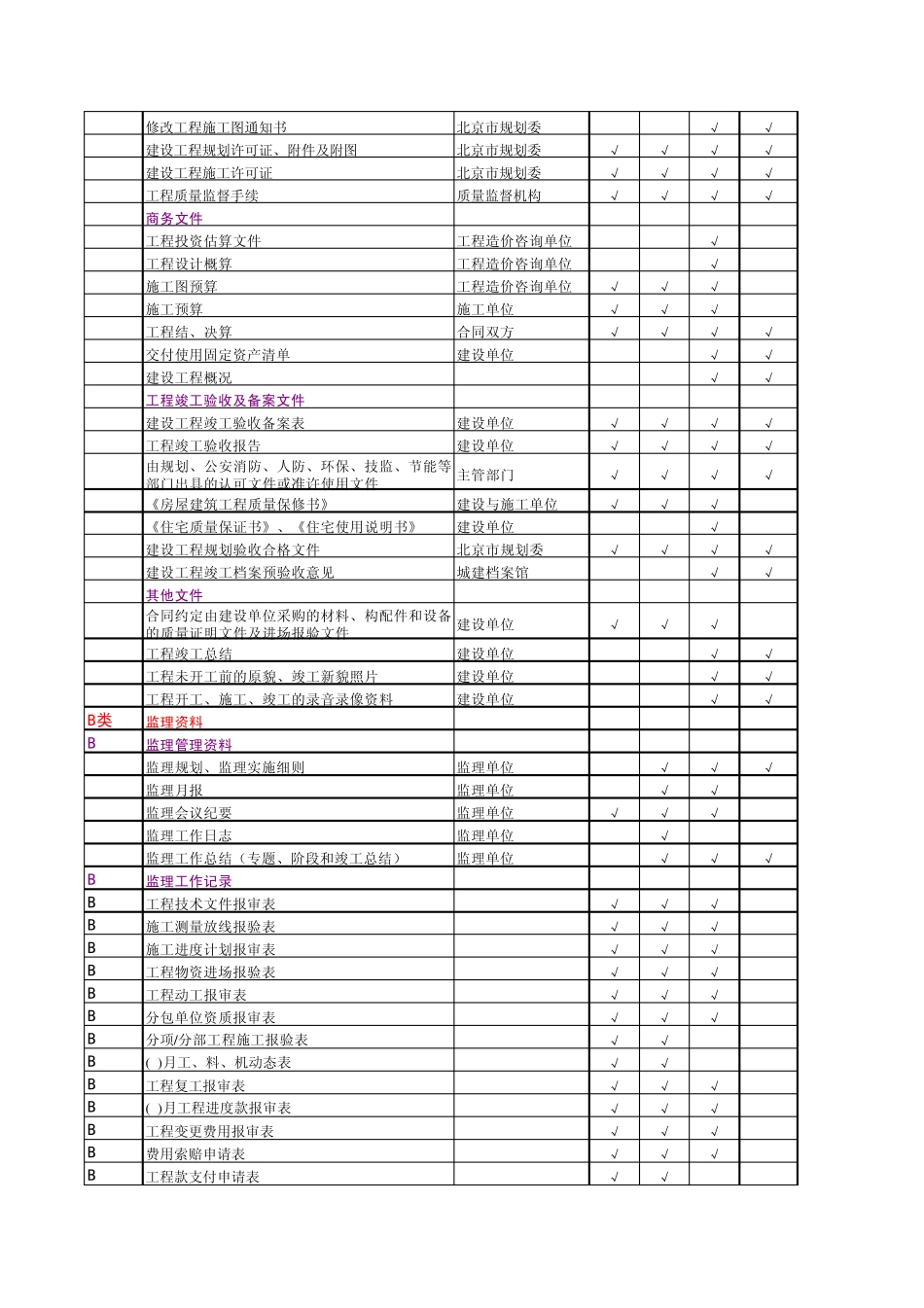 工程资料分类表(北京地标)_第2页