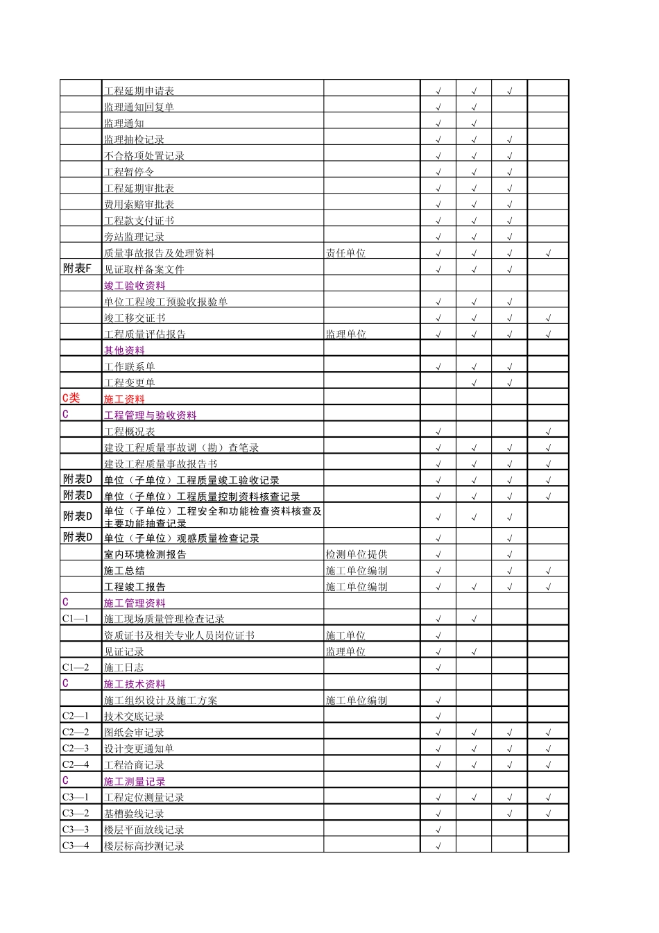 工程资料分类表(北京地标)_第3页