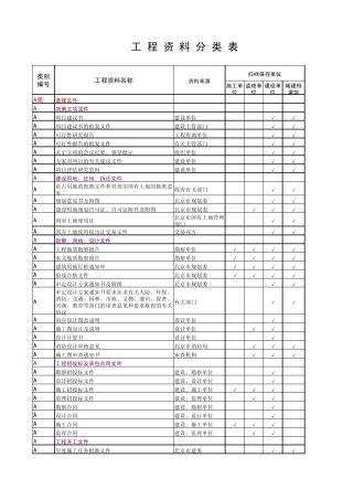 工程资料分类表(北京地标)