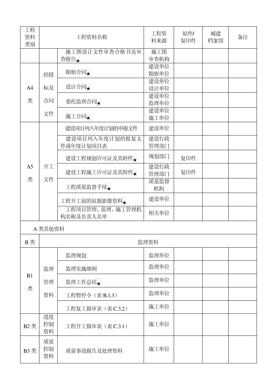 工程资料数字化范围(移交清单)_第2页
