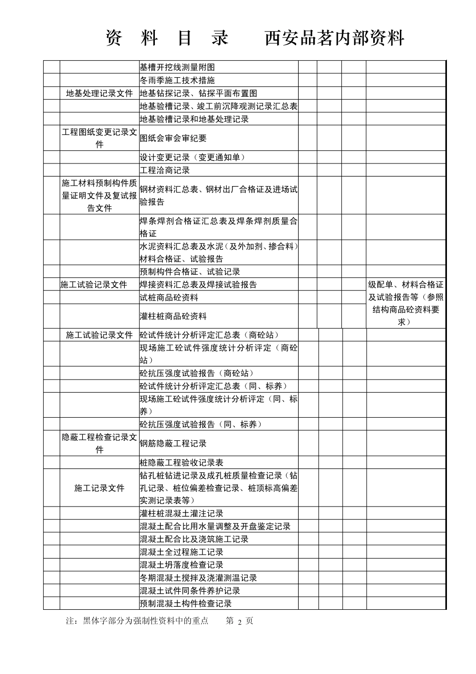 工程资料目录范本_第2页
