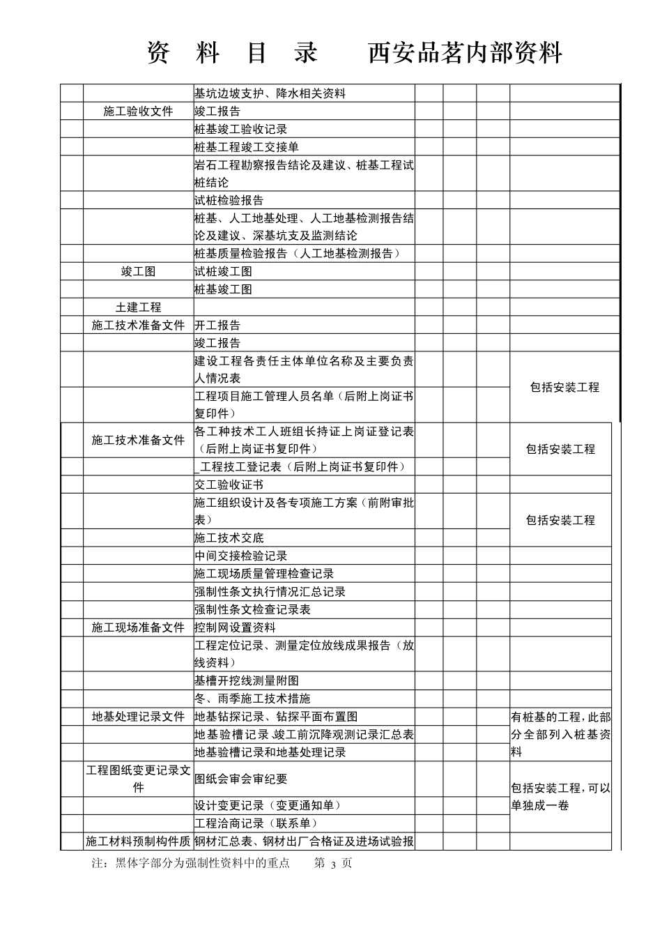 工程资料目录范本_第3页