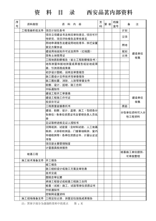工程资料目录范本