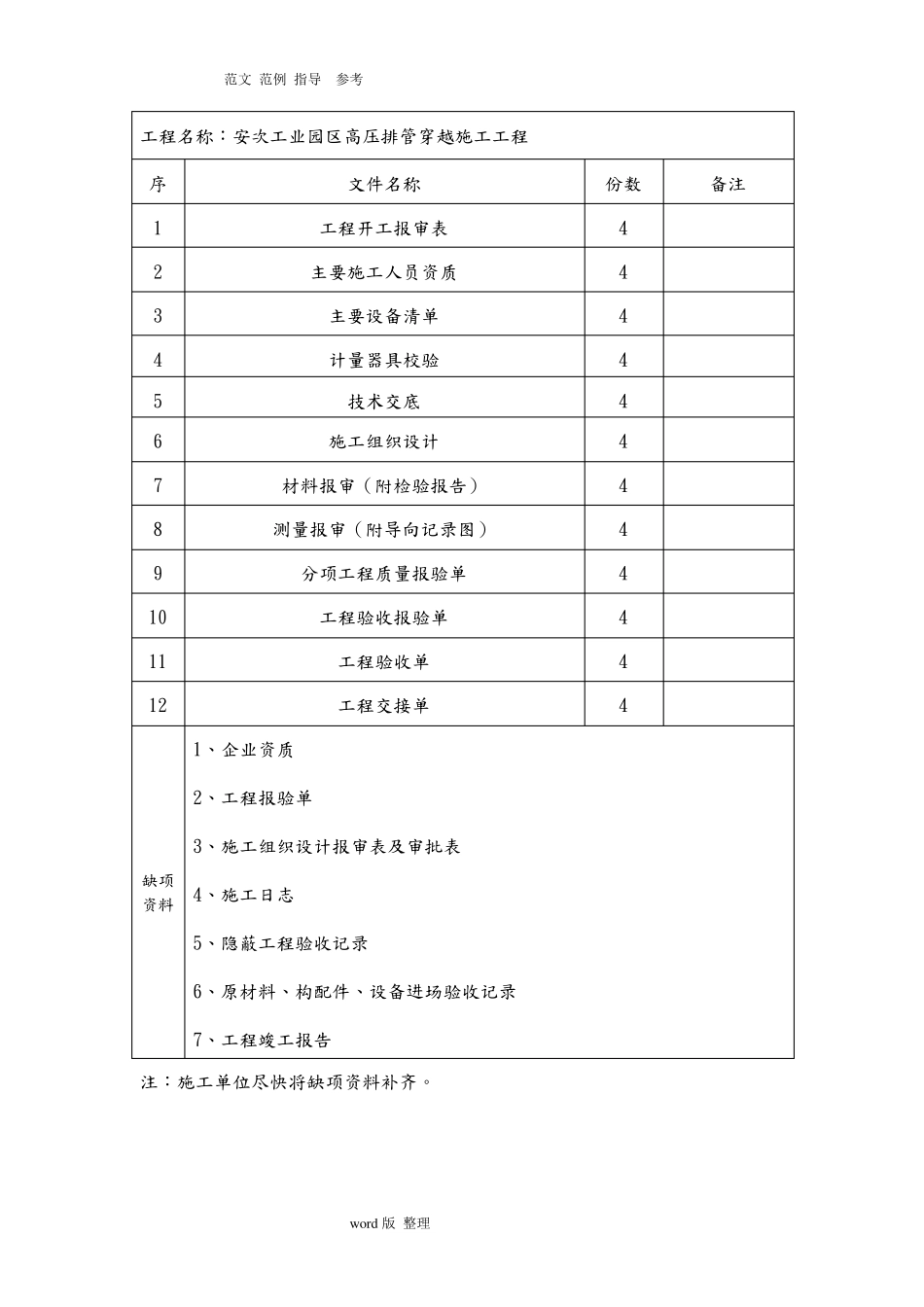 工程资料移交清单_第3页