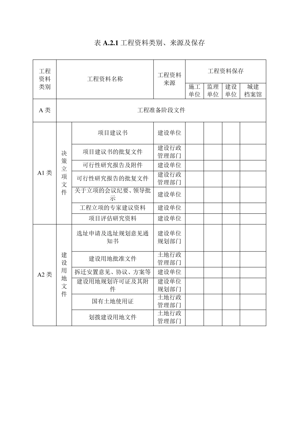 工程资料类别、来源及保存要求_第1页