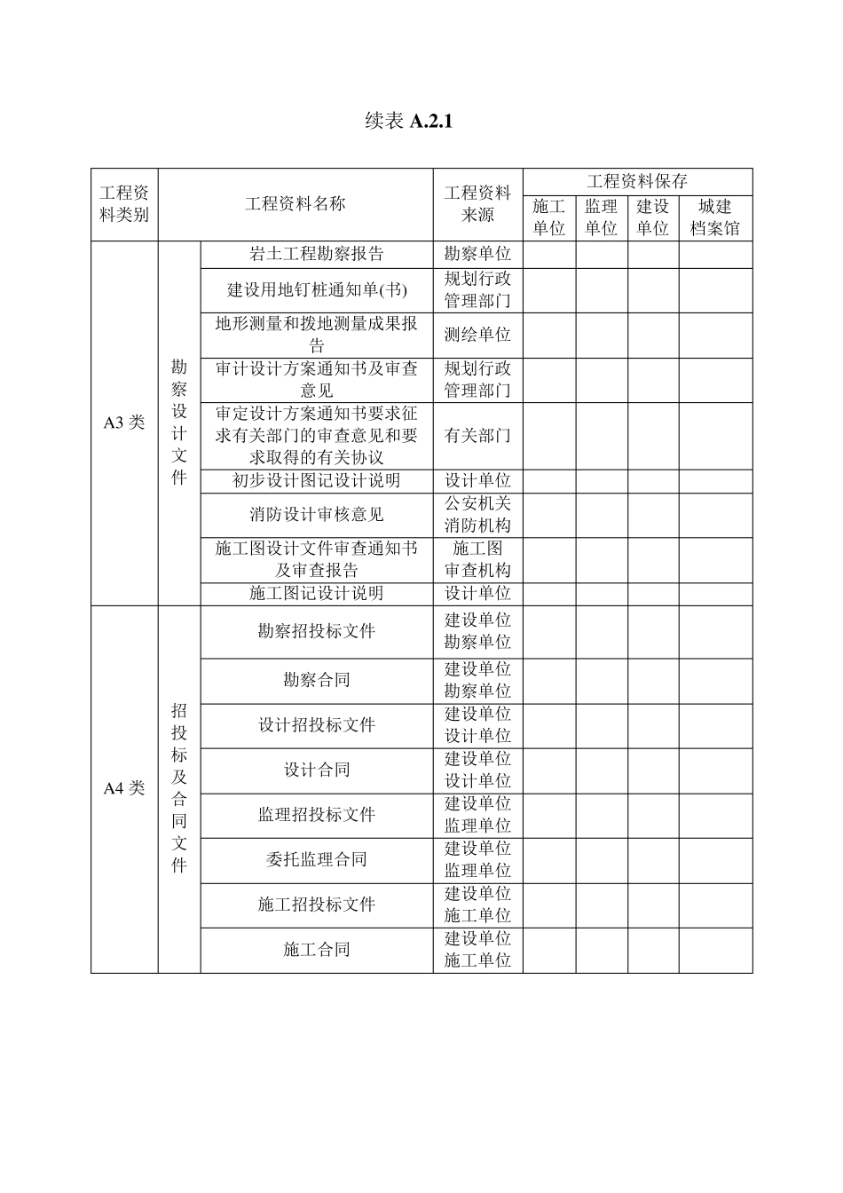 工程资料类别、来源及保存要求_第2页