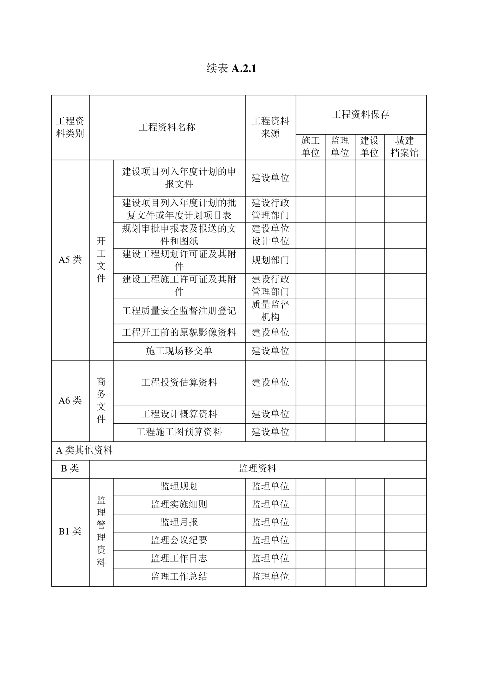 工程资料类别、来源及保存要求_第3页