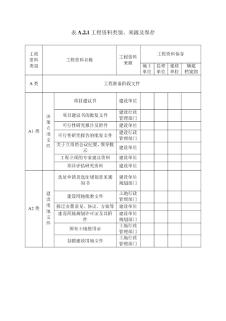 工程资料类别、来源及保存要求