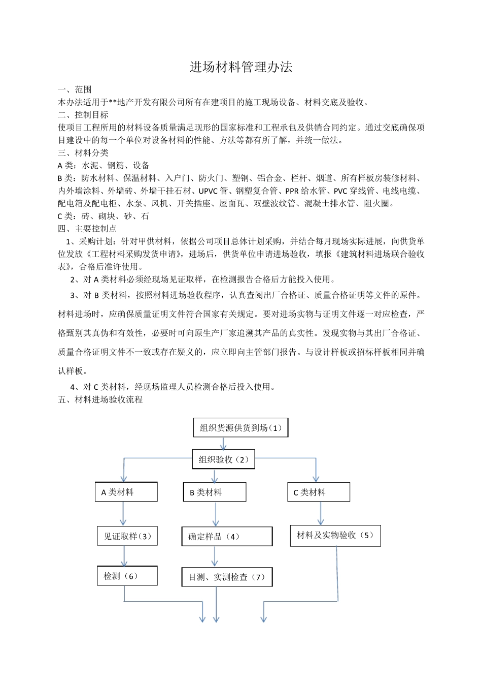 工程进场材料验收管理办法_第1页