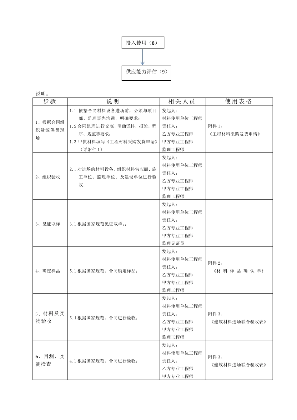 工程进场材料验收管理办法_第2页