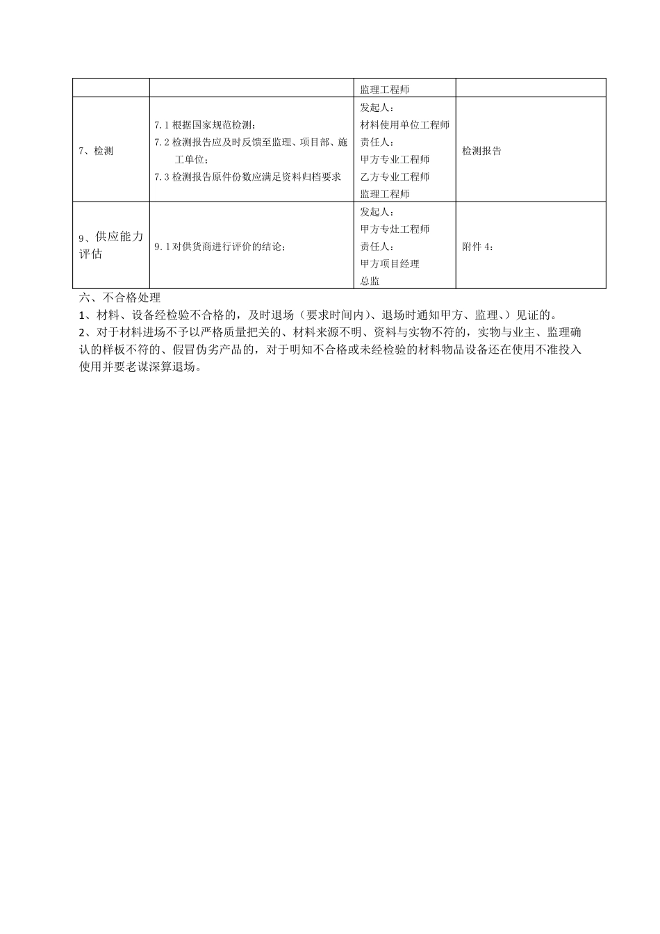 工程进场材料验收管理办法_第3页