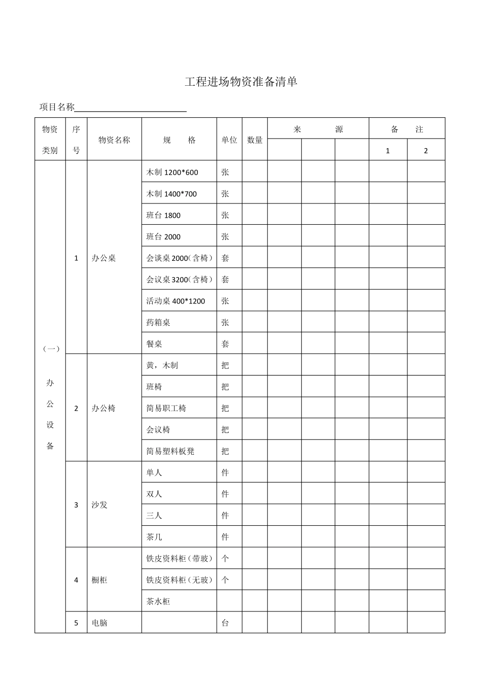 工程进场物资准备清单_第2页