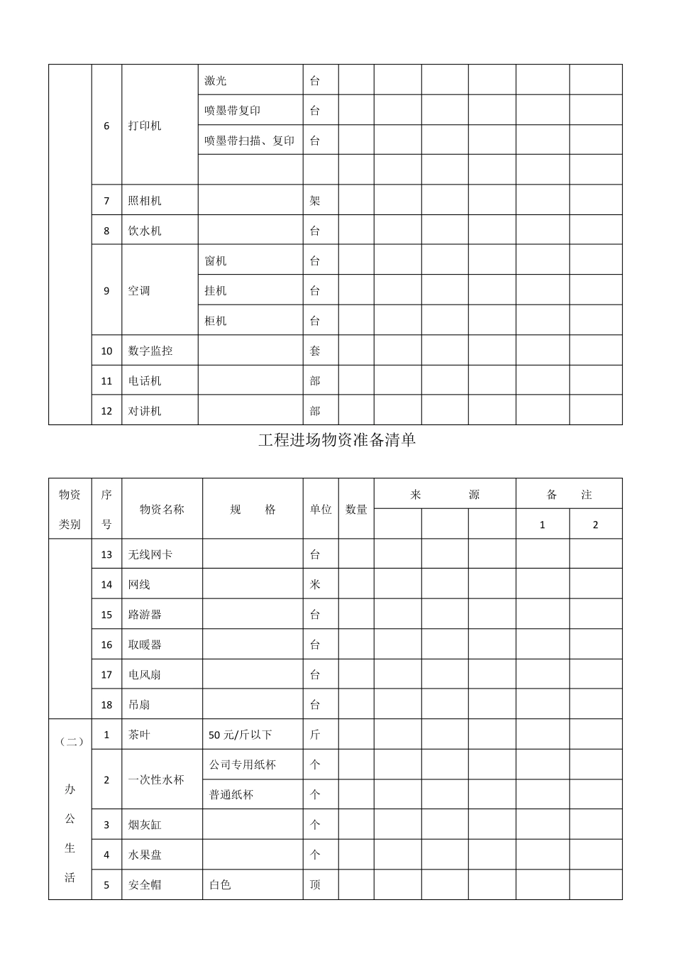 工程进场物资准备清单_第3页