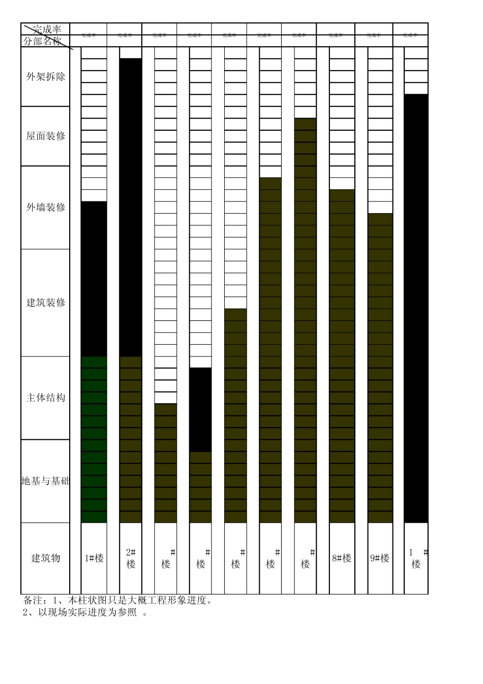 工程进度柱状图_第1页
