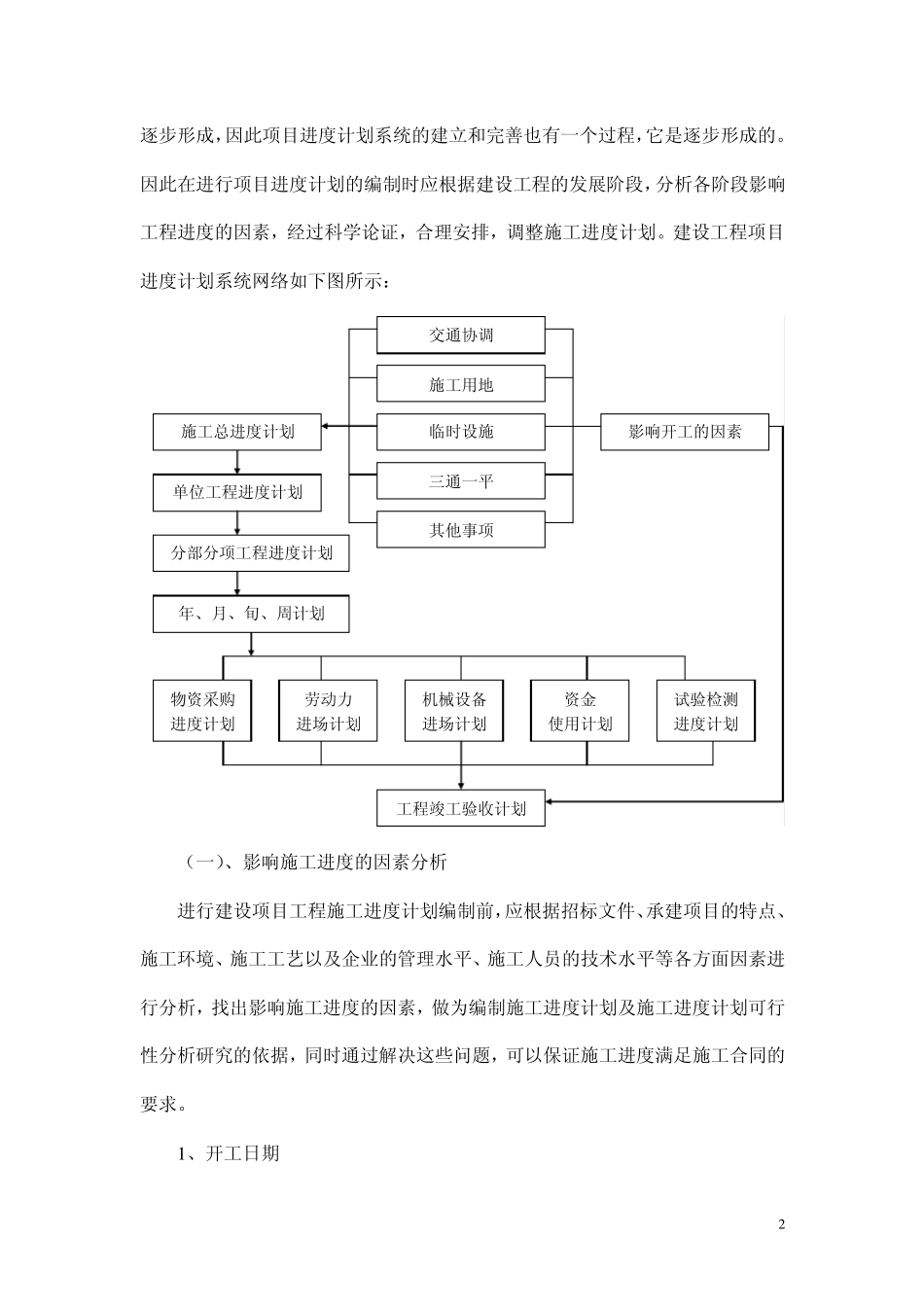 工程进度管理_第2页