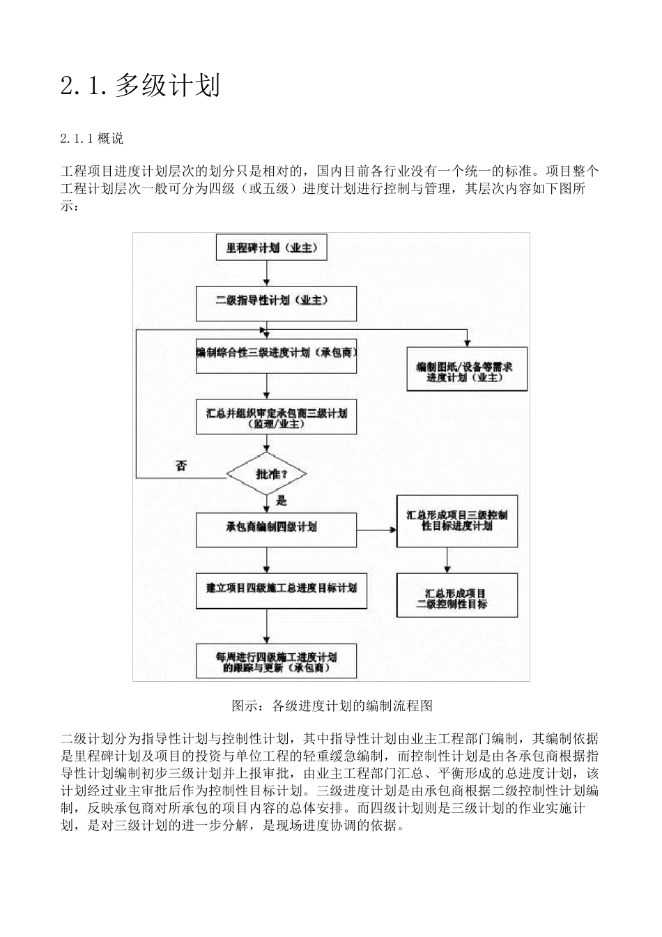 工程进度管理多级计划管理_第1页