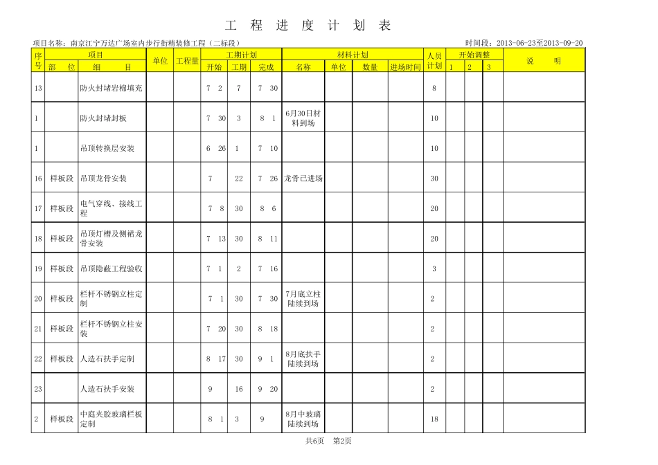 工程进度表模板_第2页