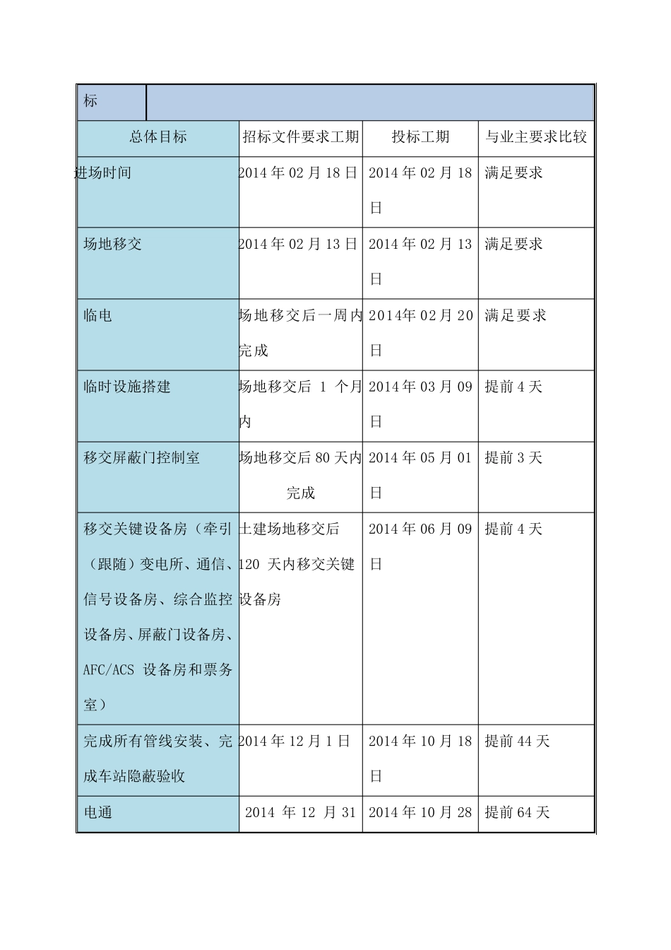 工程进度计划及工期保证措施_第2页