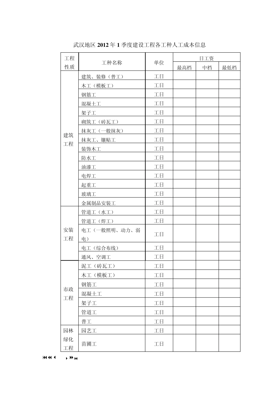 工程造价信息参考_第2页