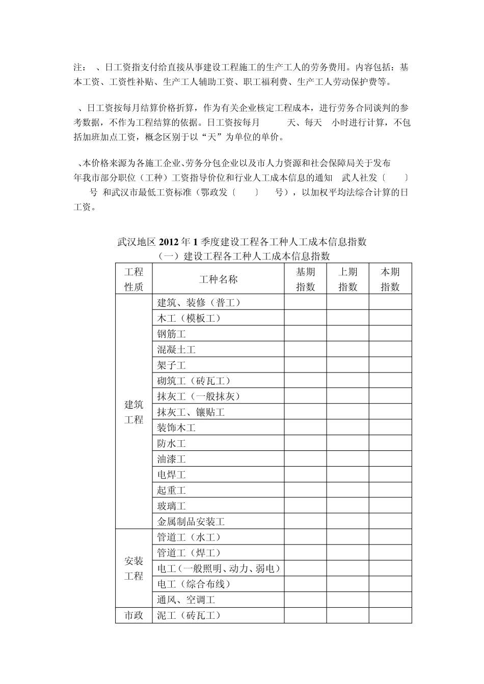 工程造价信息参考_第3页
