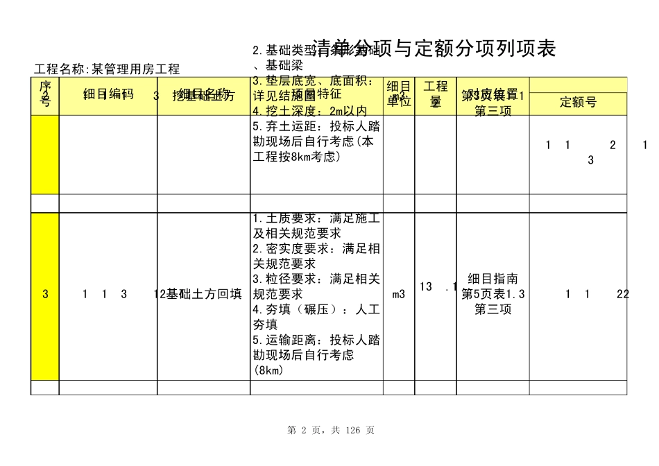 工程造价列项表_第2页