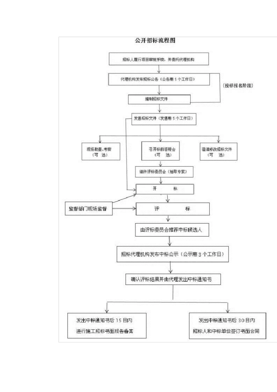 工程造价工作流程_第2页