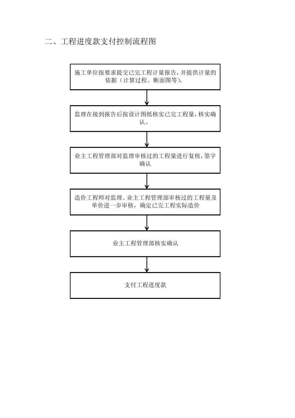 工程造价工作流程图_第2页