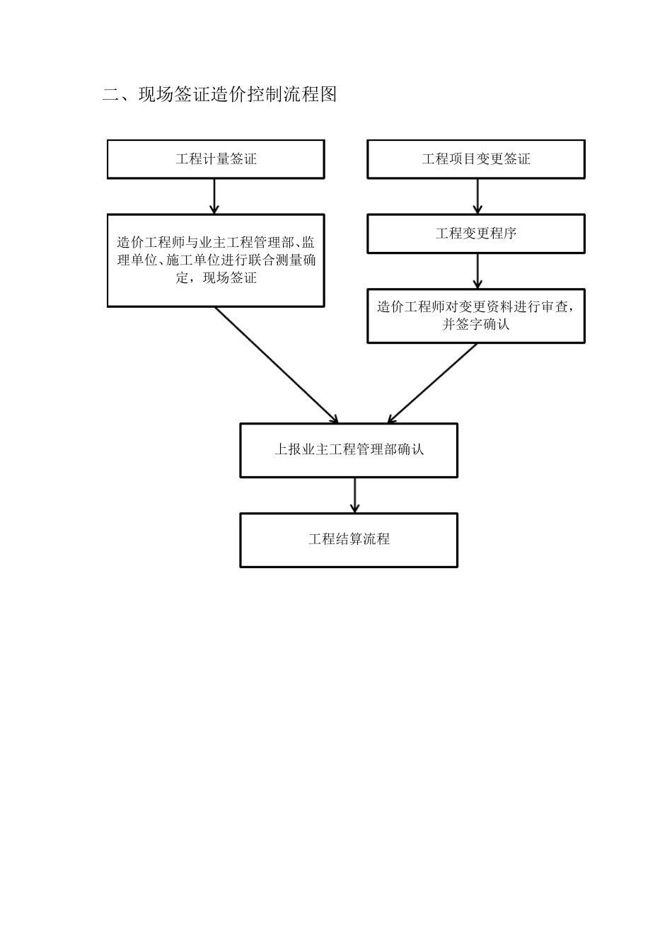 工程造价工作流程图_第3页