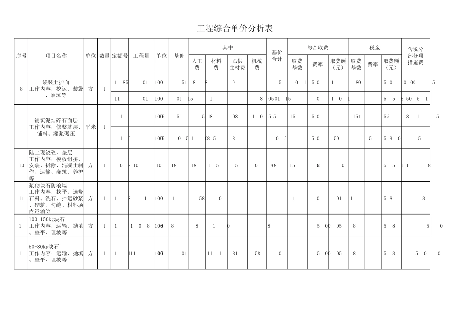 工程造价预算单价分析表_第2页
