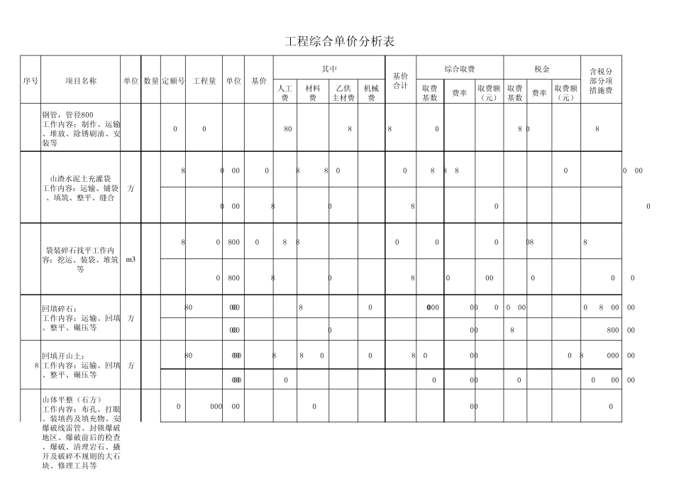 工程造价预算单价分析表_第3页