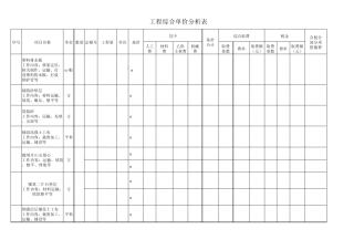工程造价预算单价分析表