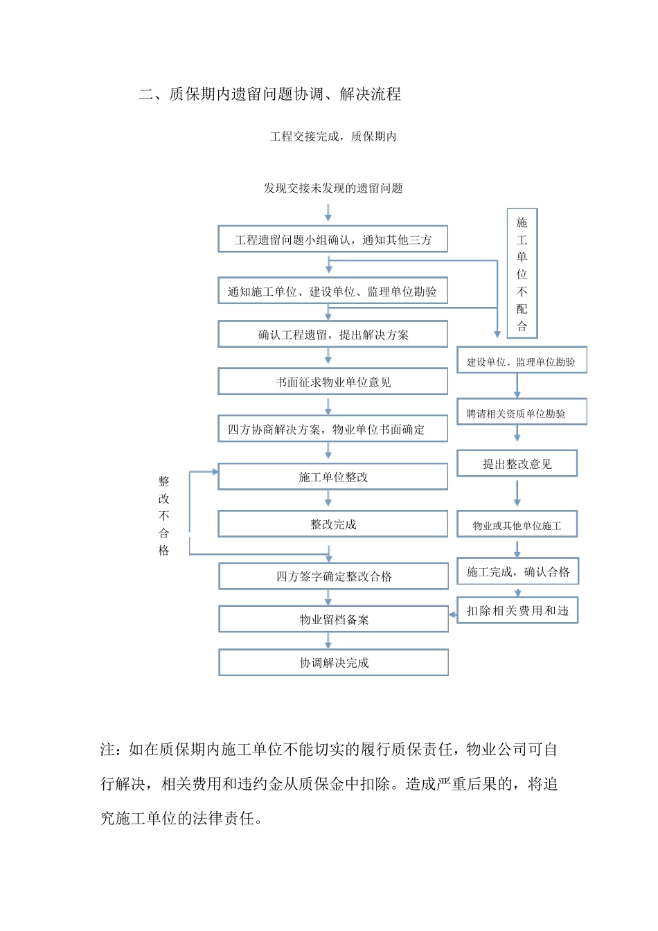 工程遗留问题处置预案_第2页