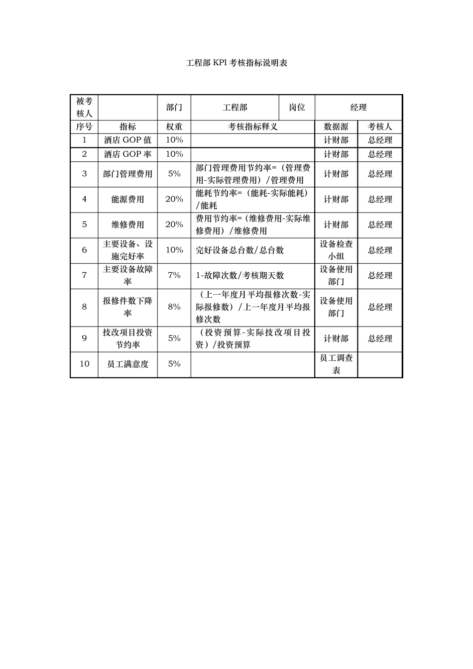 工程部KPI指标_第1页