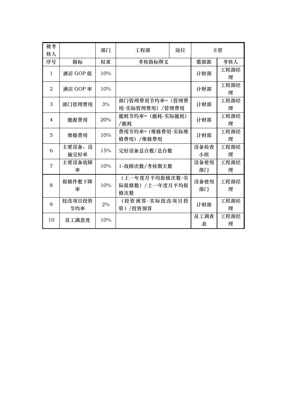 工程部KPI指标_第2页