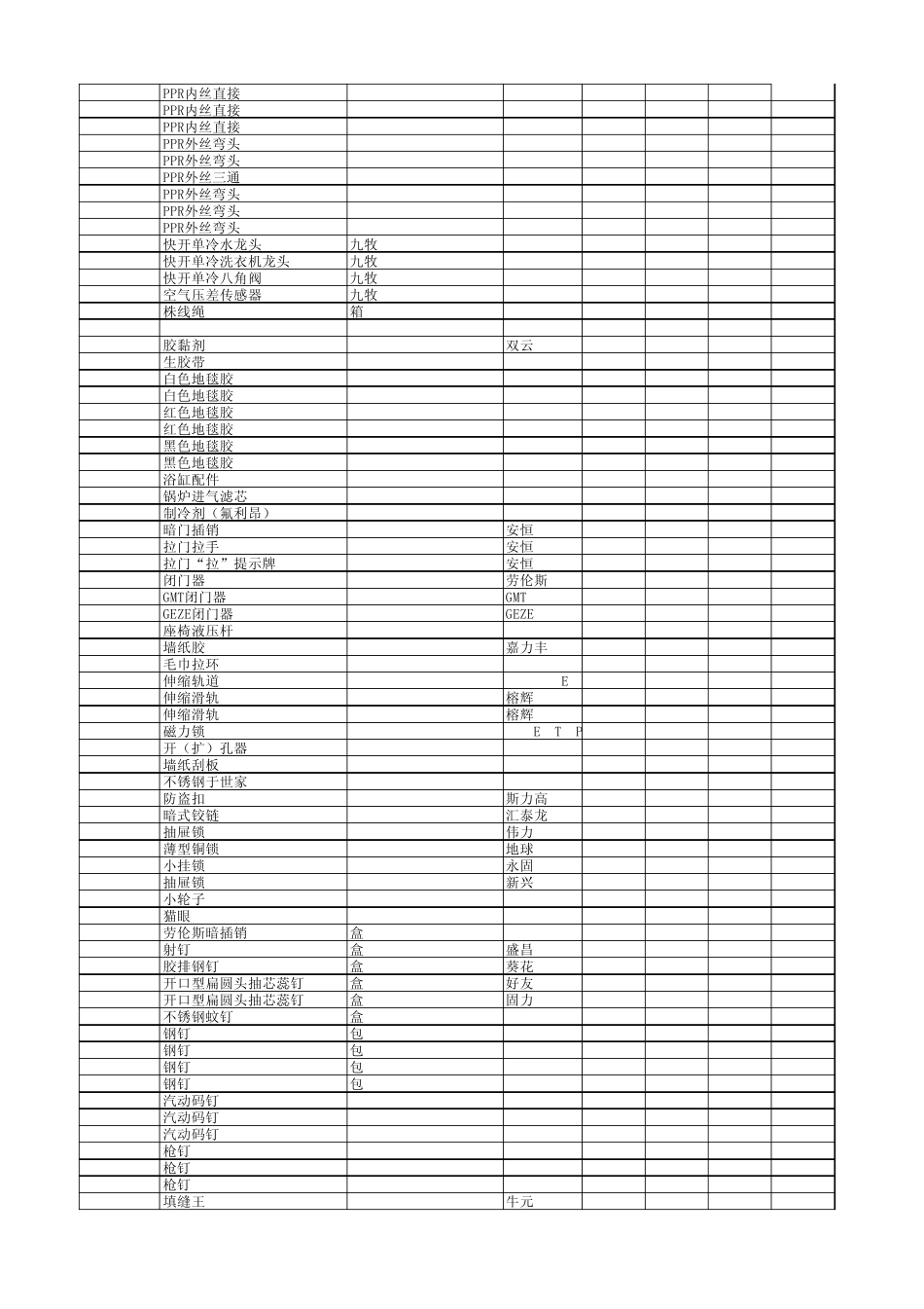 工程部仓库库存表_第2页