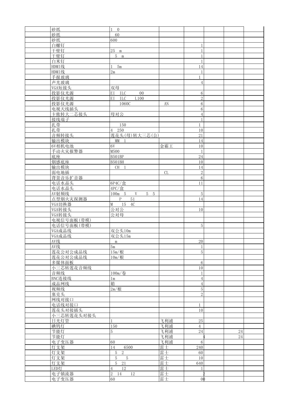 工程部仓库库存表_第3页