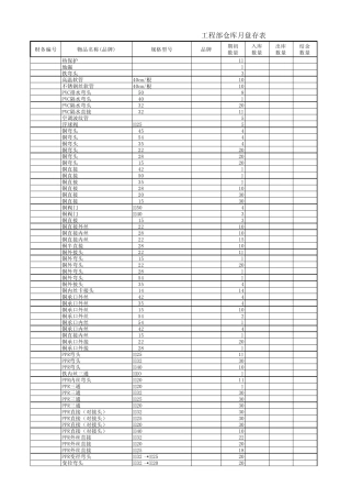 工程部仓库库存表