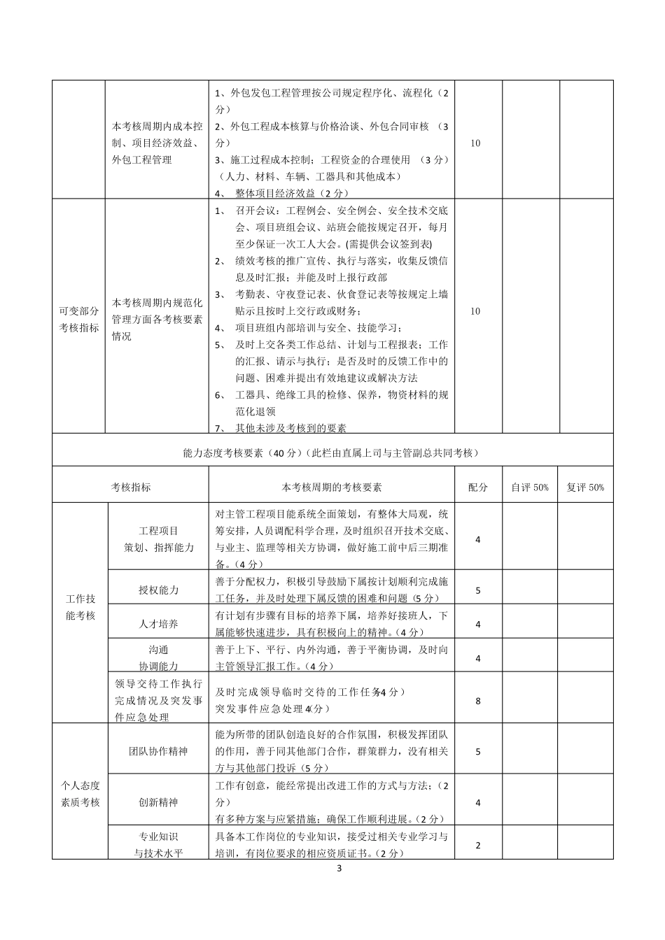 工程部及成本管理部绩效考核办法4.24_第3页