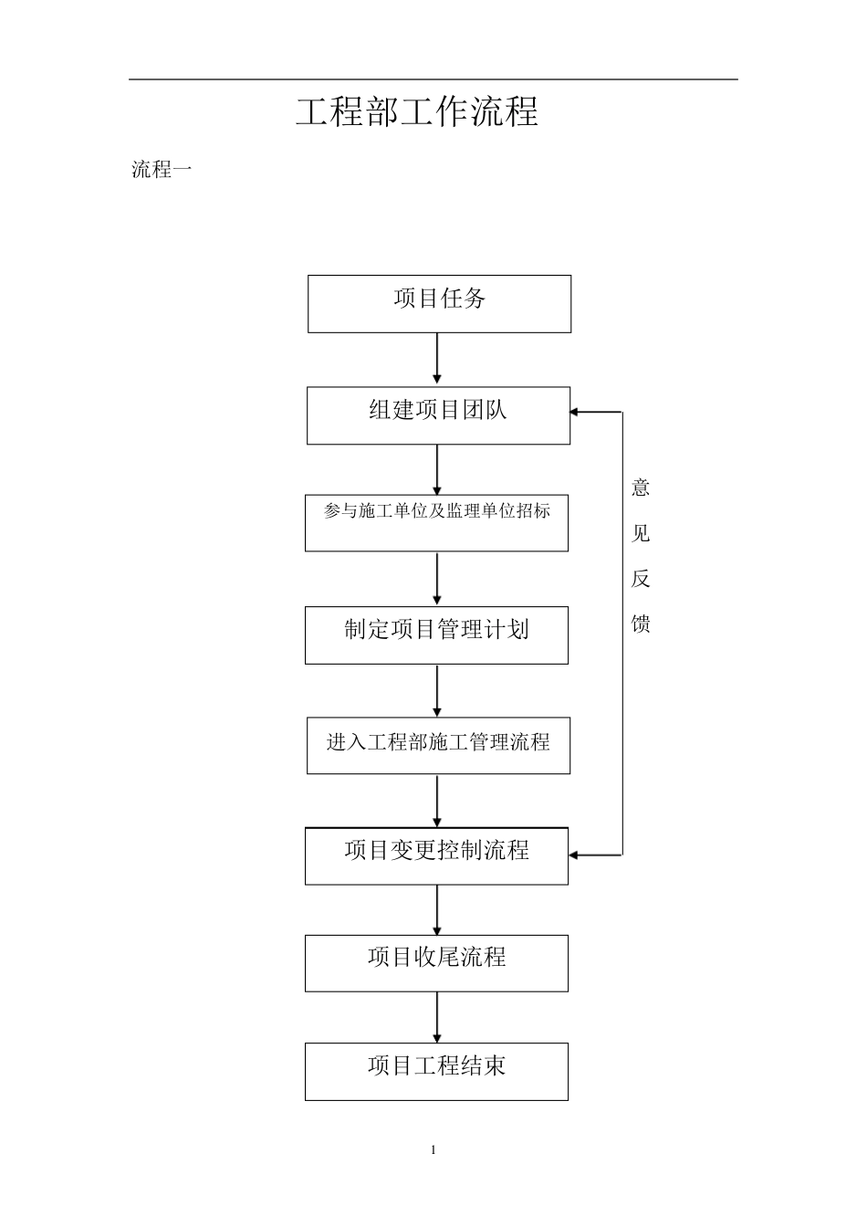 工程部工作流程_第1页