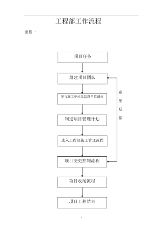 工程部工作流程