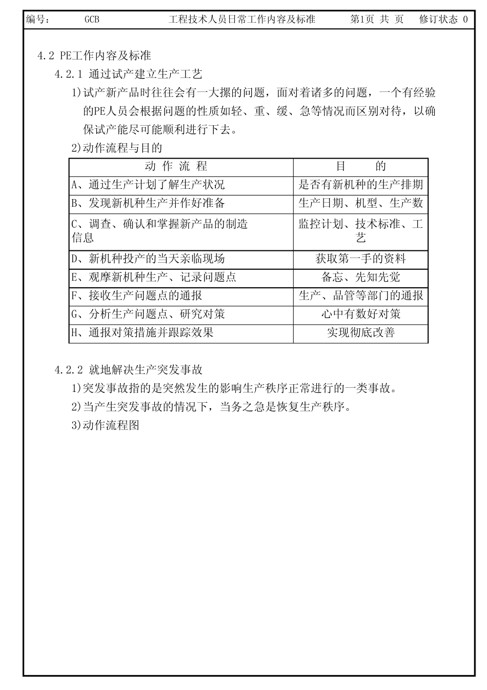 工程部技术人员日常工作内容及标准_第2页