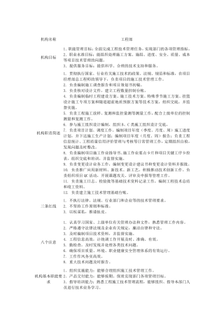 工程部机构、人员岗位职责