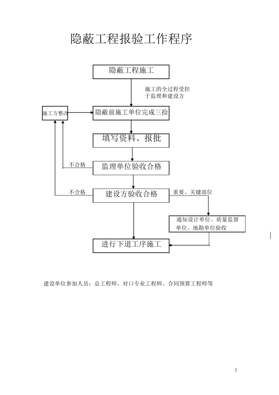 工程部的工作内容_第2页