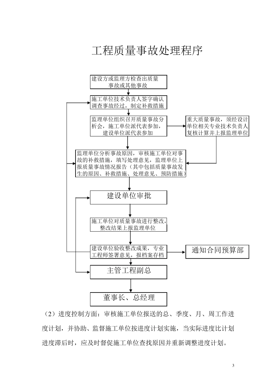 工程部的工作内容_第3页