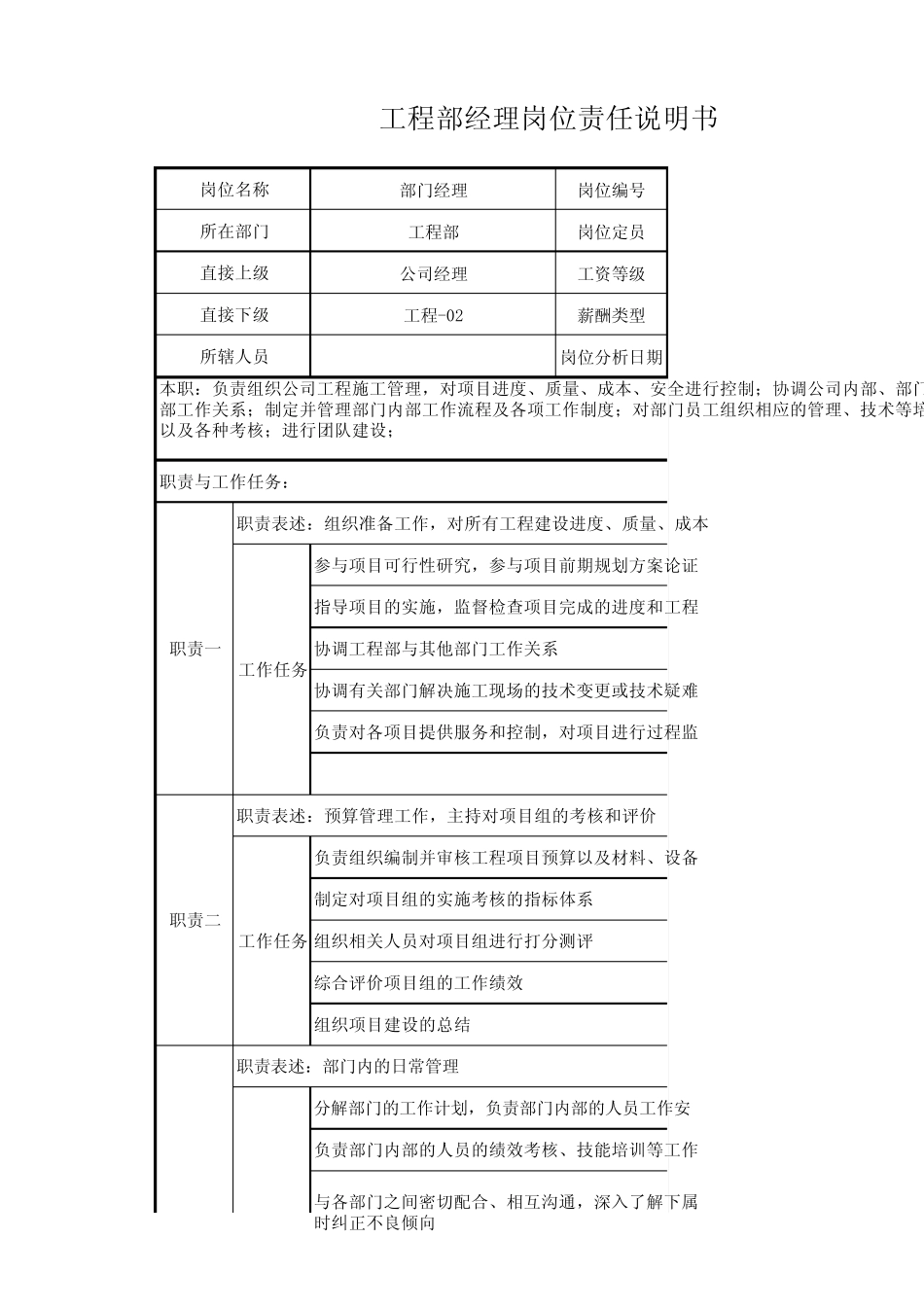 工程部经理岗位职责说明书_第1页