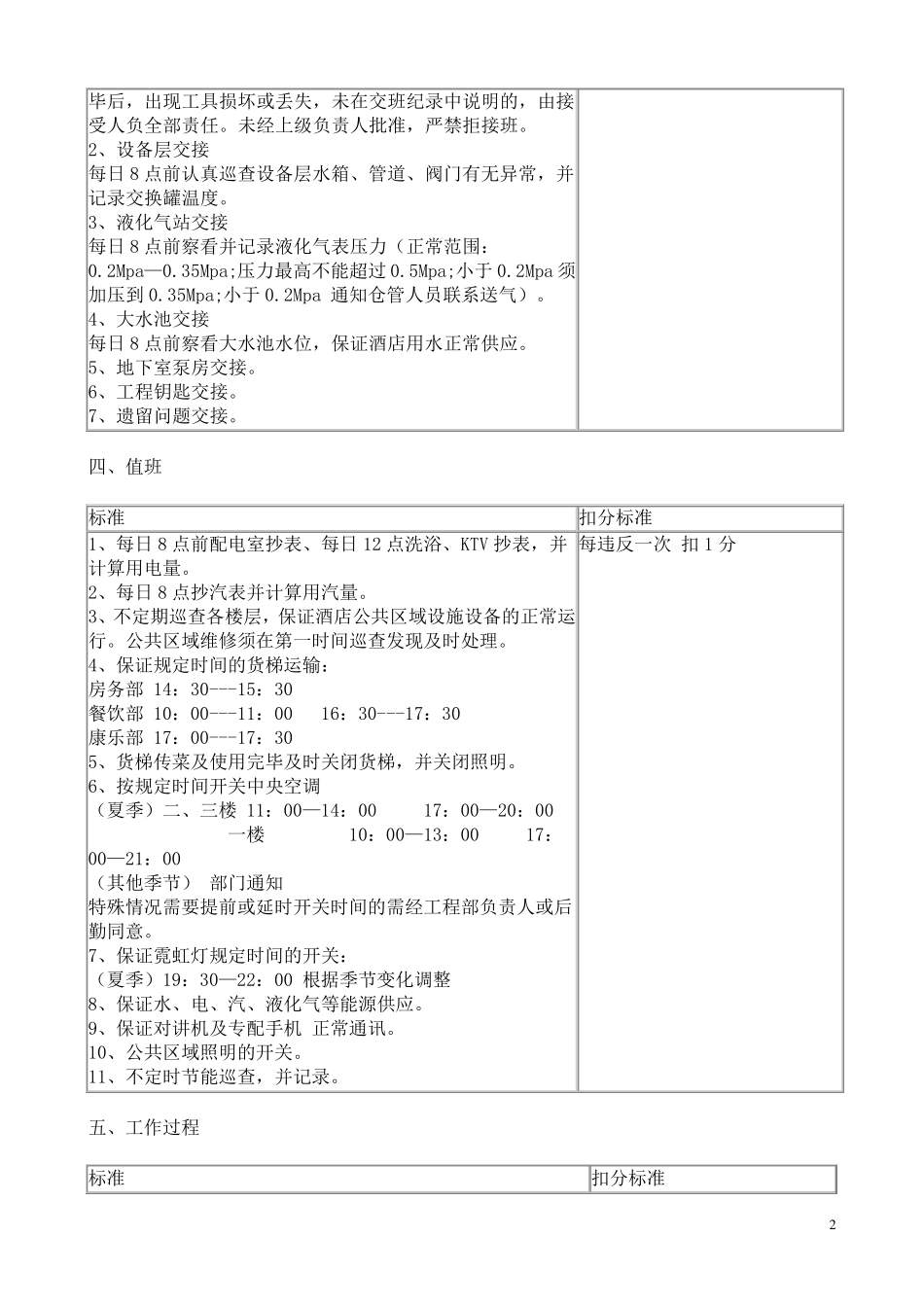 工程部考核标准_第2页